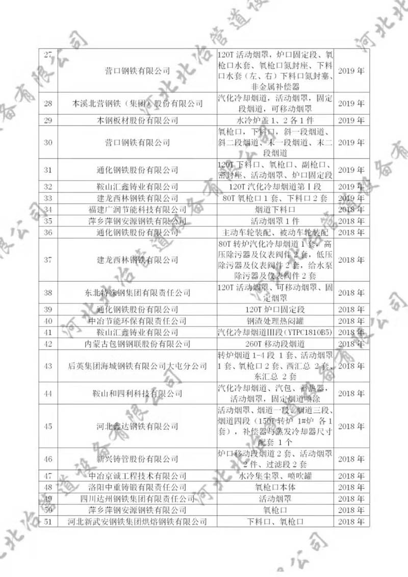 猫咪成年短视频APP业绩2